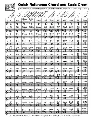 Quick Reference Chord and Scale Chart