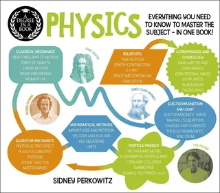 A Degree in a Book: Physics