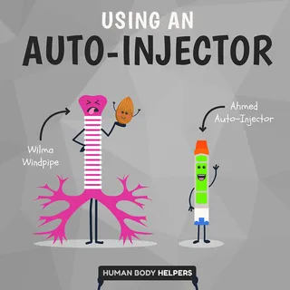 Using an Auto-Injector